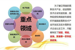 北京通达人力技术转让申请海淀区高新技术企业认定指南