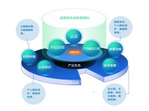 阿里推出数据安全合作伙伴计划，加速构建安全生态与技术转让