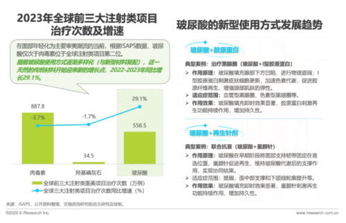 《中国注射类医美行业研究报告》揭示 技术转让成为行业升级的关键驱动力